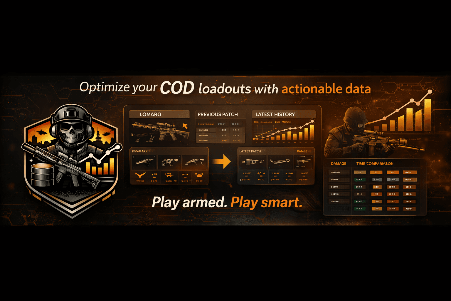COD Armory Lab